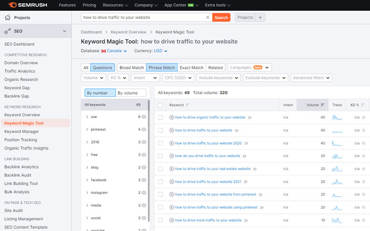 Drive traffic to website