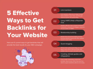 An infographic showing 5 ways to get backlinks for your website.