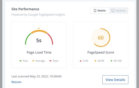 A graphic showing website performance.